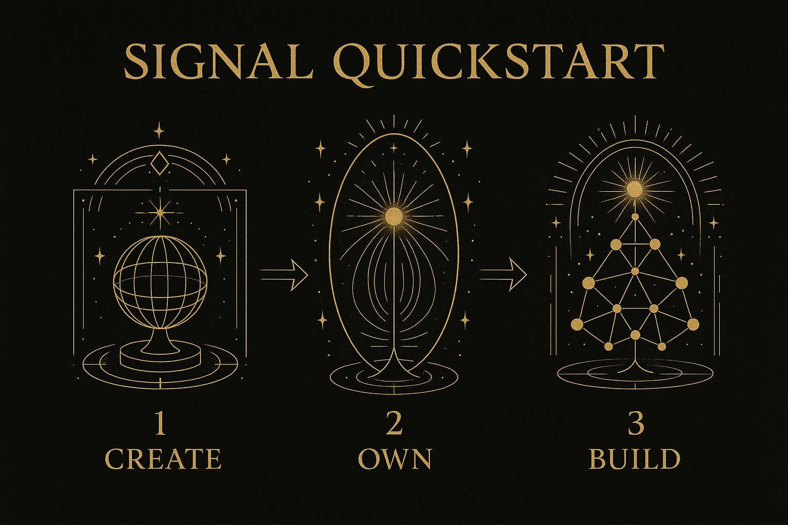 Quickstart overview: Node → Genesis → Profile + Map
